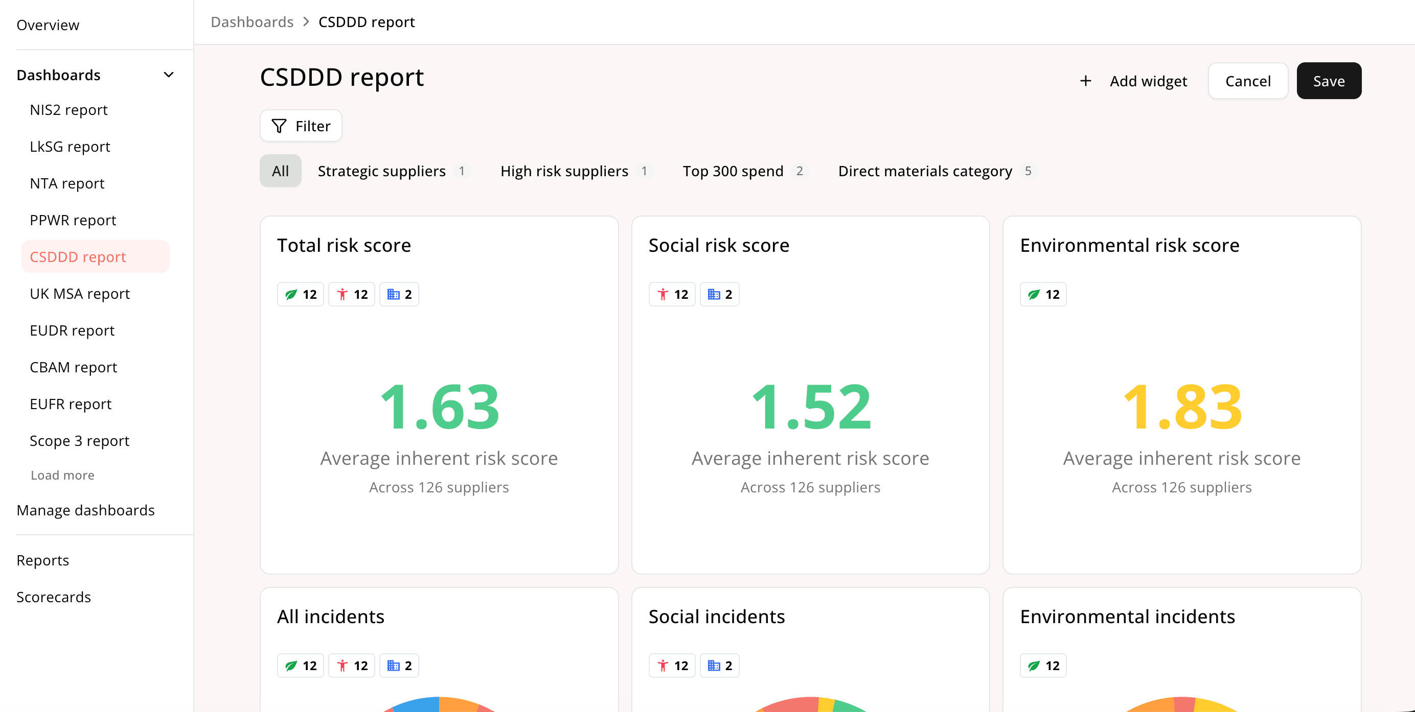 Supplier compliance overview against supply chain regulations
