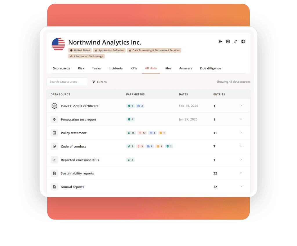 All data sources for Northwind Analytics, including a validated ISO/IEC 27001 certificate, a penetration test report, policy statements, and code of conduct, each linked to the parameters they inform
