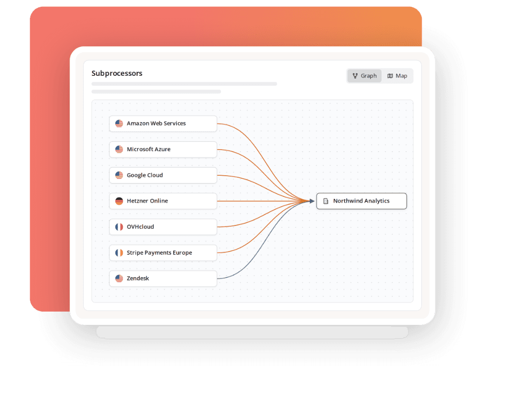 Subprocessor graph for Northwind Analytics, mapping Amazon Web Services, Microsoft Azure, Google Cloud, Hetzner Online, OVHcloud, Stripe Payments Europe, and Zendesk with their countries