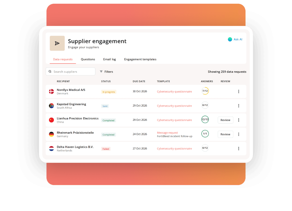 Supplier engagement data requests, with cybersecurity questionnaires sent to suppliers in Denmark, South Africa, China and the Netherlands, and a FortiBleed incident follow-up ready for review