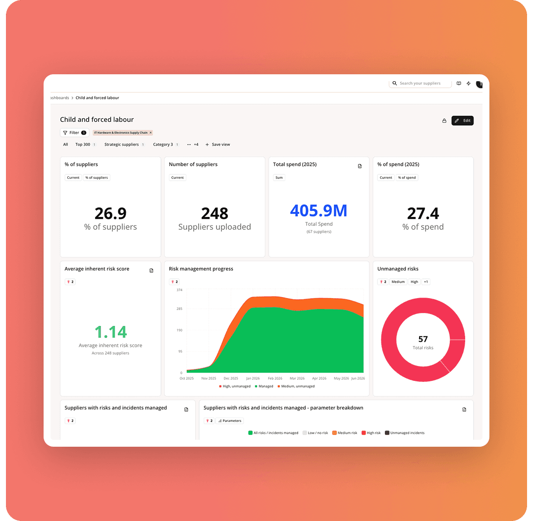 Customizable supplier dashboard that works out of the box