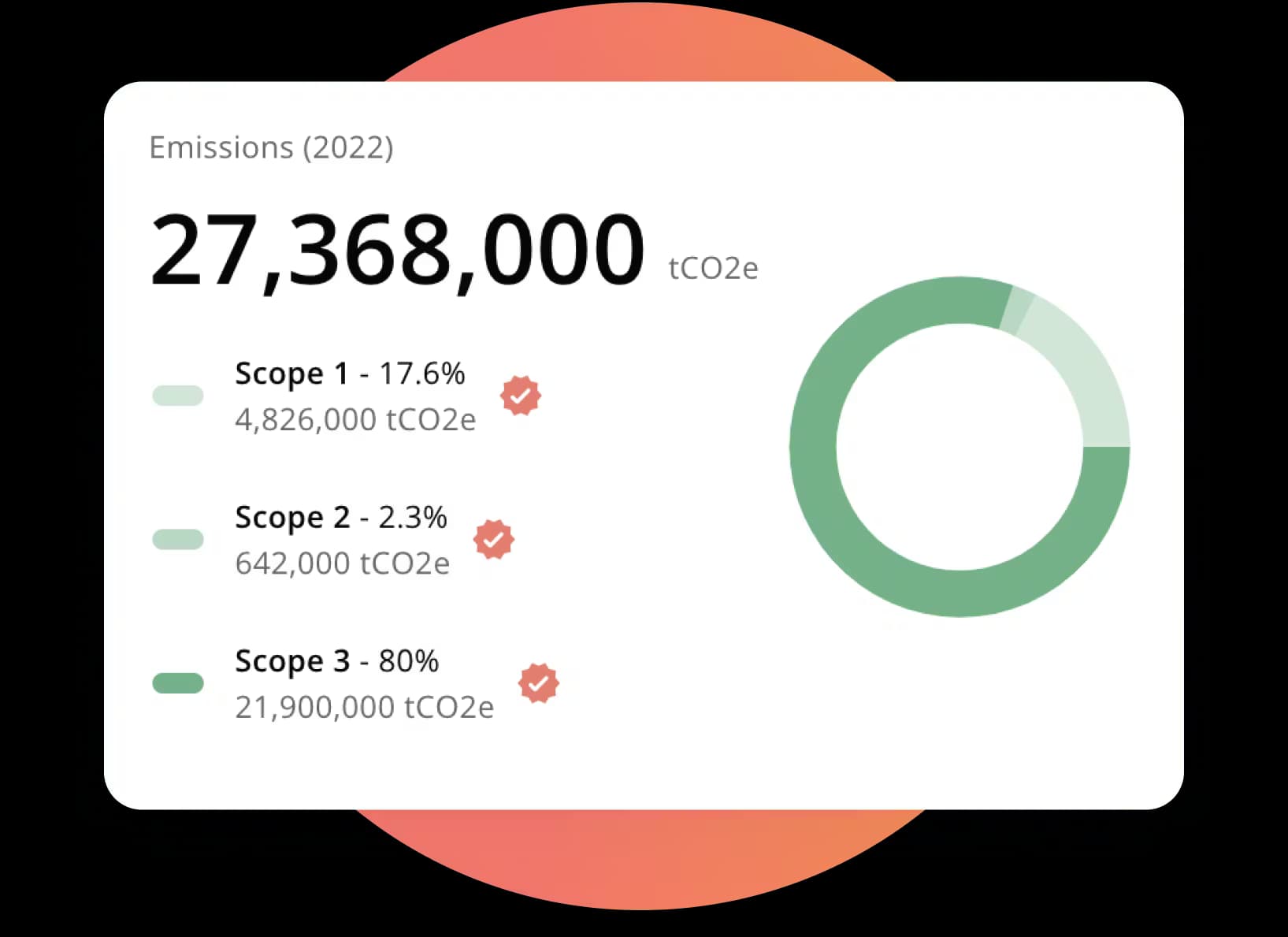 Emissions Data