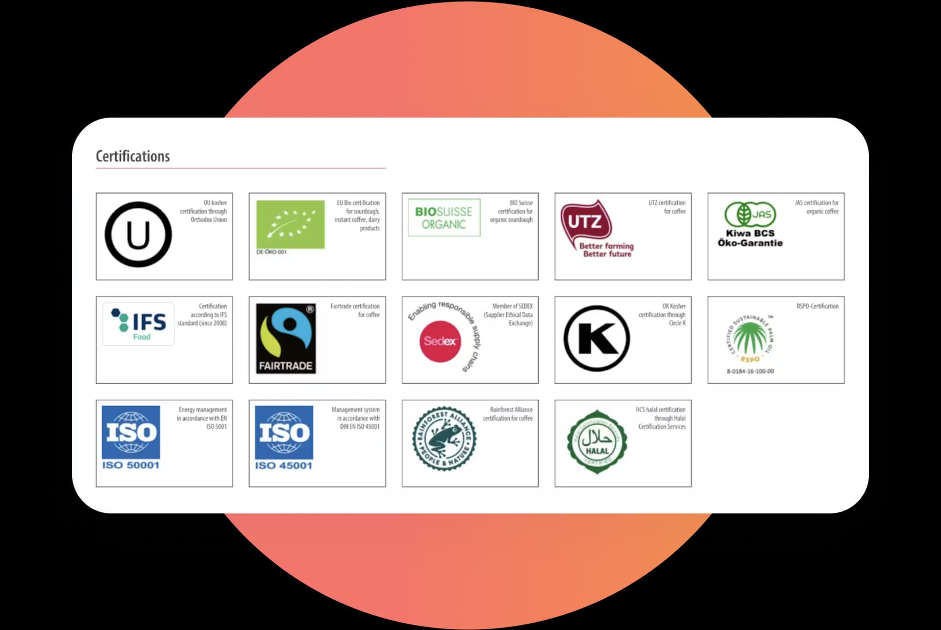 Websites and Reports Research