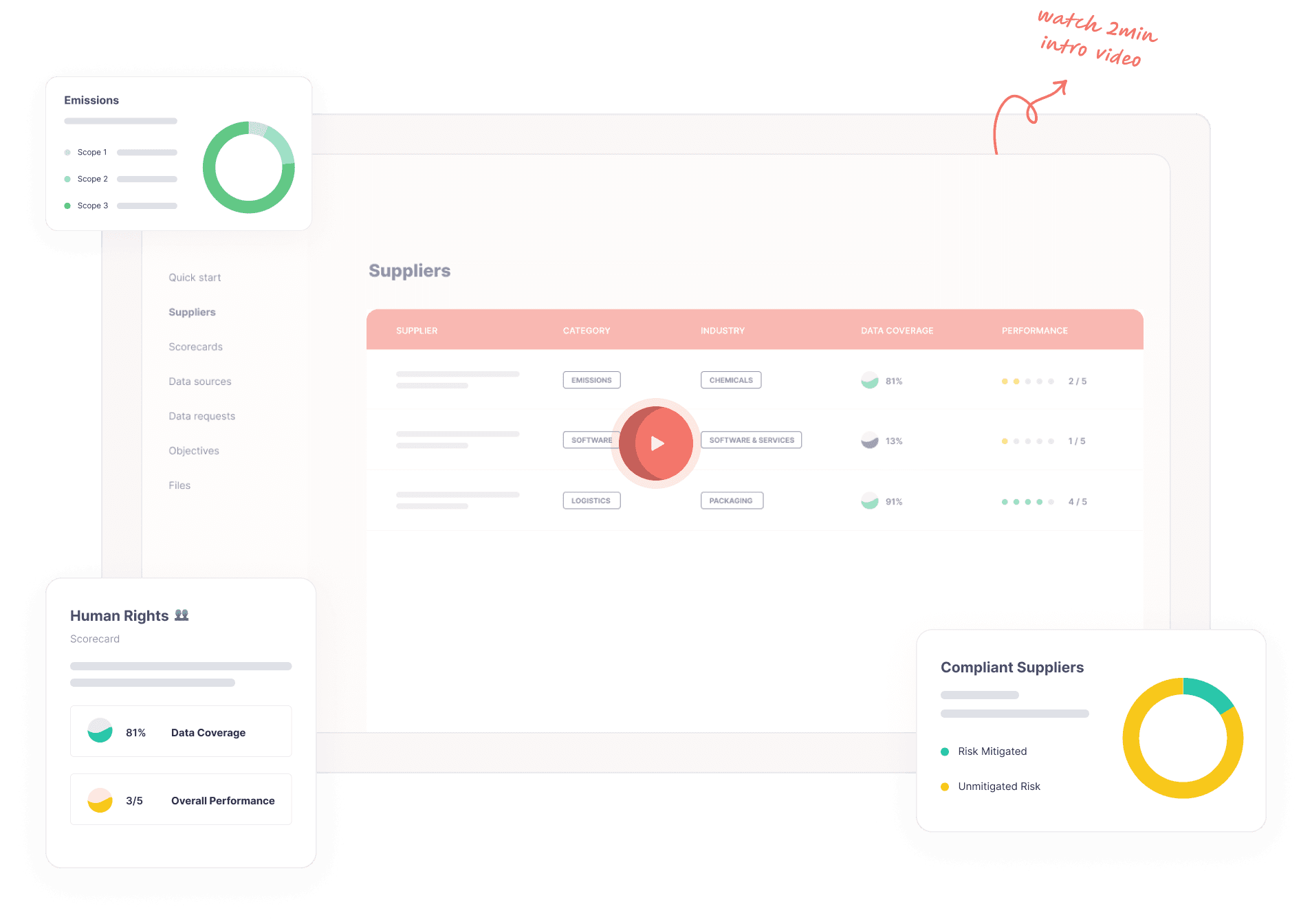 Responsibly Product Dashboard